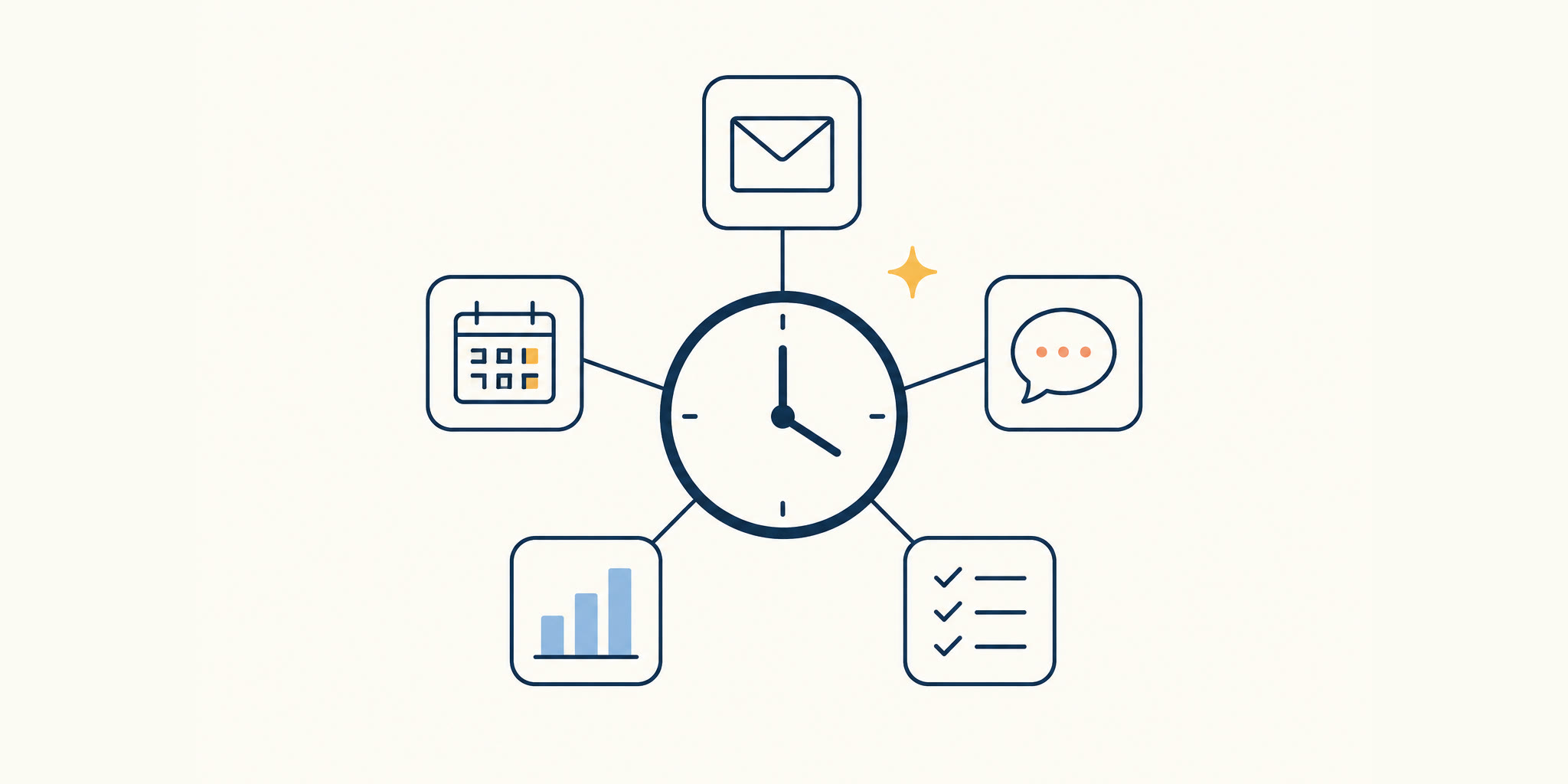 A clock linked to email, calendar, chat, reporting and checklist icons, representing AI handling routine admin