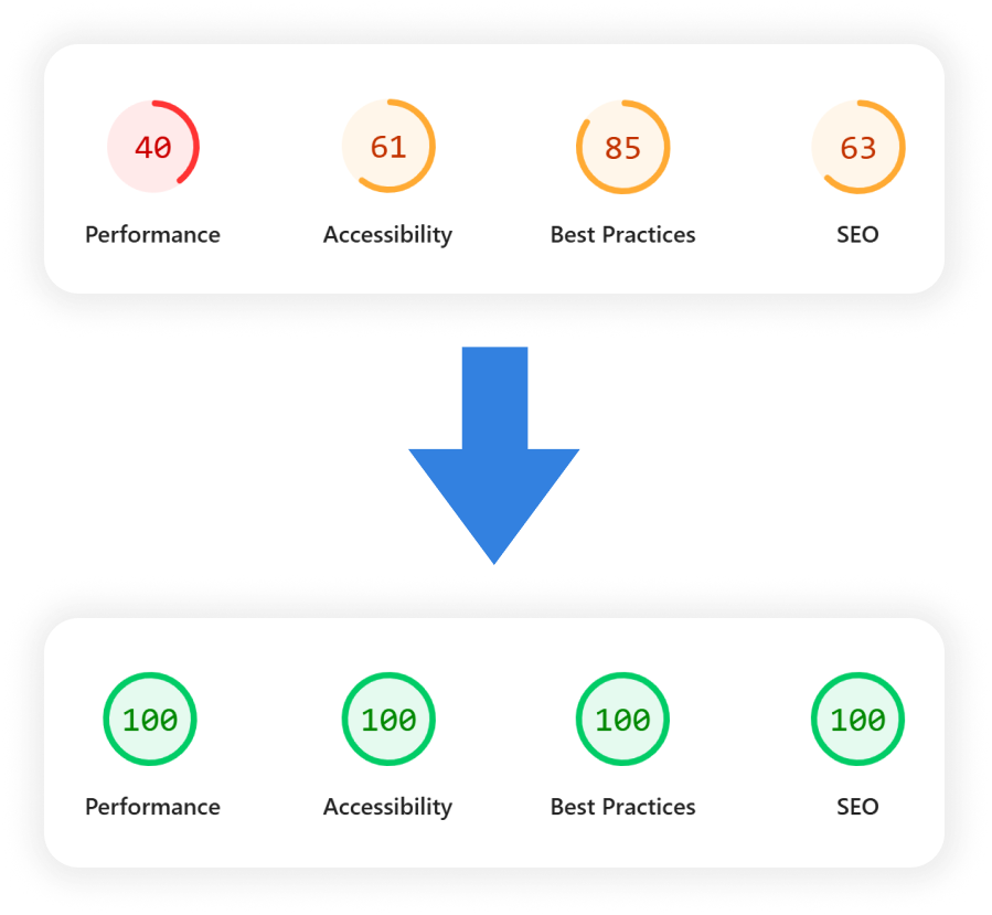 Why technical SEO matters